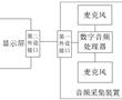 音頻采集裝置、應用于車輛的顯示屏以及車輛的制作方法