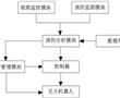 一種電力消防自動滅火機器人及控制方法與流程