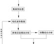 一種直線電機氣隙綜合預警系統及預警方法與流程