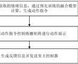 車輛格柵控制方法、裝置、設備及存儲介質與流程