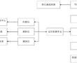 一種抗浮預應力精軋筋錨桿定位系統及施工方法與流程