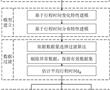 一種交通行程時間的異常值優化方法、系統、設備與介質