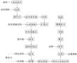 一種菲涅爾抗光屏幕生產方法及設備與流程