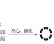 毛球狀中空三氧化二鉍/碳微球的制備方法及其產品和應用