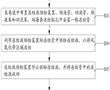 一種采用凍結方式通過風氧化帶的采煤方法與流程