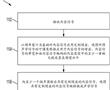 用于調整音頻輸出的清晰度的系統和方法與流程