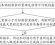 軌道車輛加砂控制方法、系統和計算機存儲介質與流程