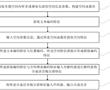 車載空間增益語音合成方法、裝置、設備和存儲介質與流程