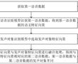 語音數據處理方法、裝置、設備、存儲介質及車輛與流程