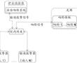 一種病房輸液報警響鈴提示系統及其應用方法與流程