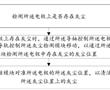 電極清潔方法、裝置、電子設備及可讀存儲介質與流程