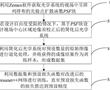 基于神經網絡的球面光學成像系統的簡化方法、成像方法