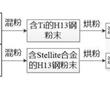 一種滲氮模具鋼的激光熔覆復合涂層的制備方法