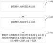 整機監控和決策自適應調整方法、系統、路側單元和車載單元與流程