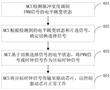 一種驅動芯片的控制方法、MCU和背光控制系統與流程