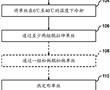 制備單絲的方法與流程