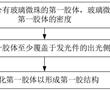 發光器件的制造方法、發光器件及顯示裝置與流程