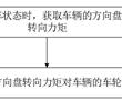 車輛倒車轉向控制方法、控制裝置、車輛及存儲介質與流程