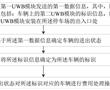 車輛收費管理方法、裝置、設備及存儲介質與流程