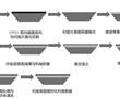 適用于GaN外延的金剛石（111）晶面取向的襯底制備方法