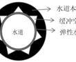 一種復合改性空心玻璃微珠的制備方法、抗菌熱塑性彈性體及塑料龍頭水道件與流程