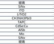 多層鈣鈦礦太陽能電池結構的制作方法