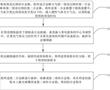 一種鋁合金粉末、增材制造鋁合金及其制備方法與流程