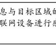 一種信息傳輸方法、裝置及車聯網設備與流程