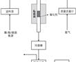 一種連續制備2,5-呋喃二甲腈和2,5-四氫呋喃二甲腈的方法與流程