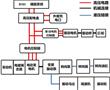 一種混動壓路機的動力系統和控制方法與流程