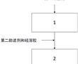 一種造紙過程中強化濾水成型的方法與流程