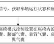 車輛座椅自適應控制方法、存儲介質及電子設備與流程