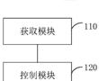 空調器及其恒溫除濕裝置和恒溫除濕方法與流程