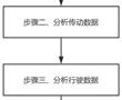 一種基于查表法的線控轉向可變傳動比切換方法與流程