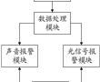 一種智能選礦設備聲光報警系統的制作方法