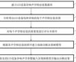 用于GIS異響的自動診斷方法、系統、設備及存儲介質與流程