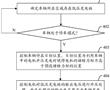 一種充電控制方法、裝置、電子設備及存儲介質與流程