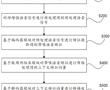 語音增強方法、裝置、電子設備及計算機可讀存儲介質與流程