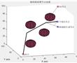 一種面向復雜環境的軌跡規劃算法