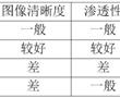 一種適用于多種面料的無水洗冷轉移滲透墨水及其制備方法與流程