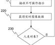 一種檢測電梯轎廂內受困情況的解決方案的制作方法