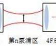 基于直接液冷Yb:YAG薄片激光器的多光斑泵浦吸收方法