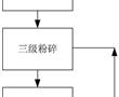 一種ITO靶材廢料的粉碎混料、還原方法與流程