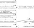 動態皮帶張力推論方法及相關馬達驅動輪系統與流程