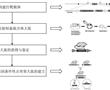 SERPINH1基因條件性點突變動物模型的構建方法