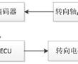 一種無人集裝箱運輸車的車輪轉角控制裝置的制作方法