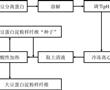 一種利用同源播種法加速大豆蛋白淀粉樣纖維形成的方法