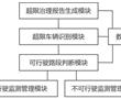 一種基于物聯網的超限車輛監測管理平臺的制作方法