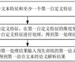 一種語義解析方法、裝置、設備及存儲介質與流程