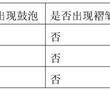 一種耐熱縮防水涂料及其制備方法與流程